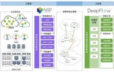 混合云兴起，云杉NSP+DeepFlow开启数据中心网络智能化之路