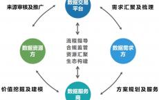 中国信通院联合山东数据交易中心探索数据要素价值，赋能数字经济发展