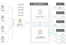 运营商某线路故障怎么办？使用GTM自动线路调度保平稳