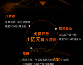 阿里云飞天会员重磅发布，企业认证用户限时免门槛加入